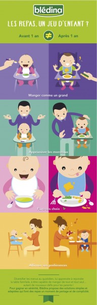 Infographie Repas De Bebe Avant Apres 1 An Bledina Toddler Cubes Petits Pois